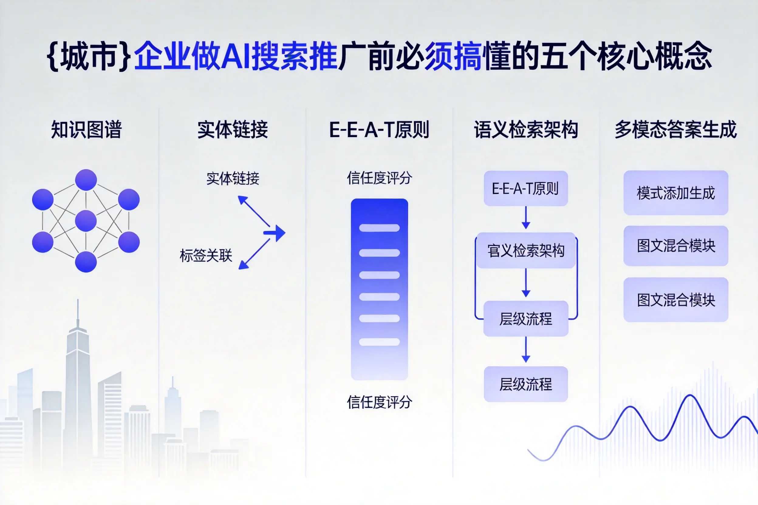 龙口企业做AI搜索推广前必须搞懂的五个核心概念