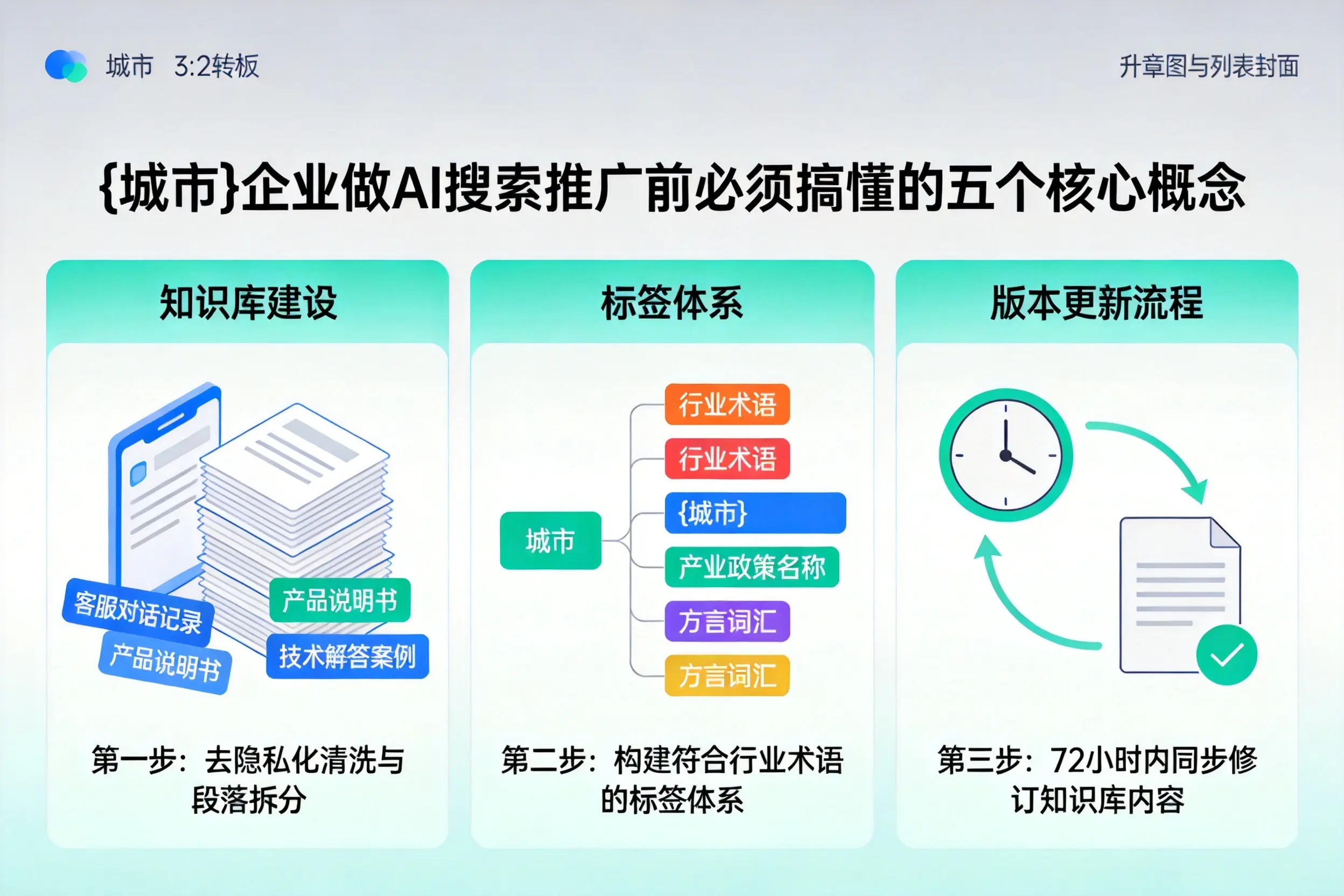 龙口企业做AI搜索推广前必须搞懂的五个核心概念